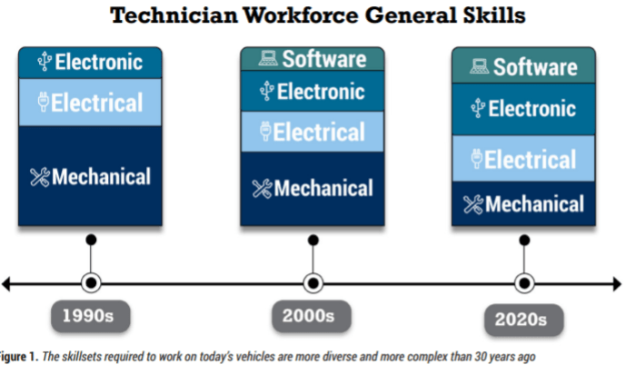Graphic of technican workforce general skills